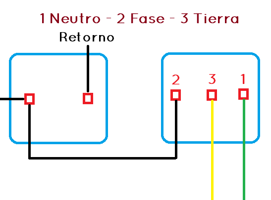 Interruptor y enchufe instalación
